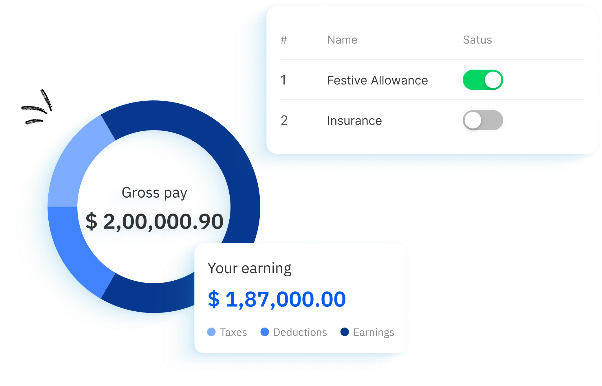 Benefits Administration