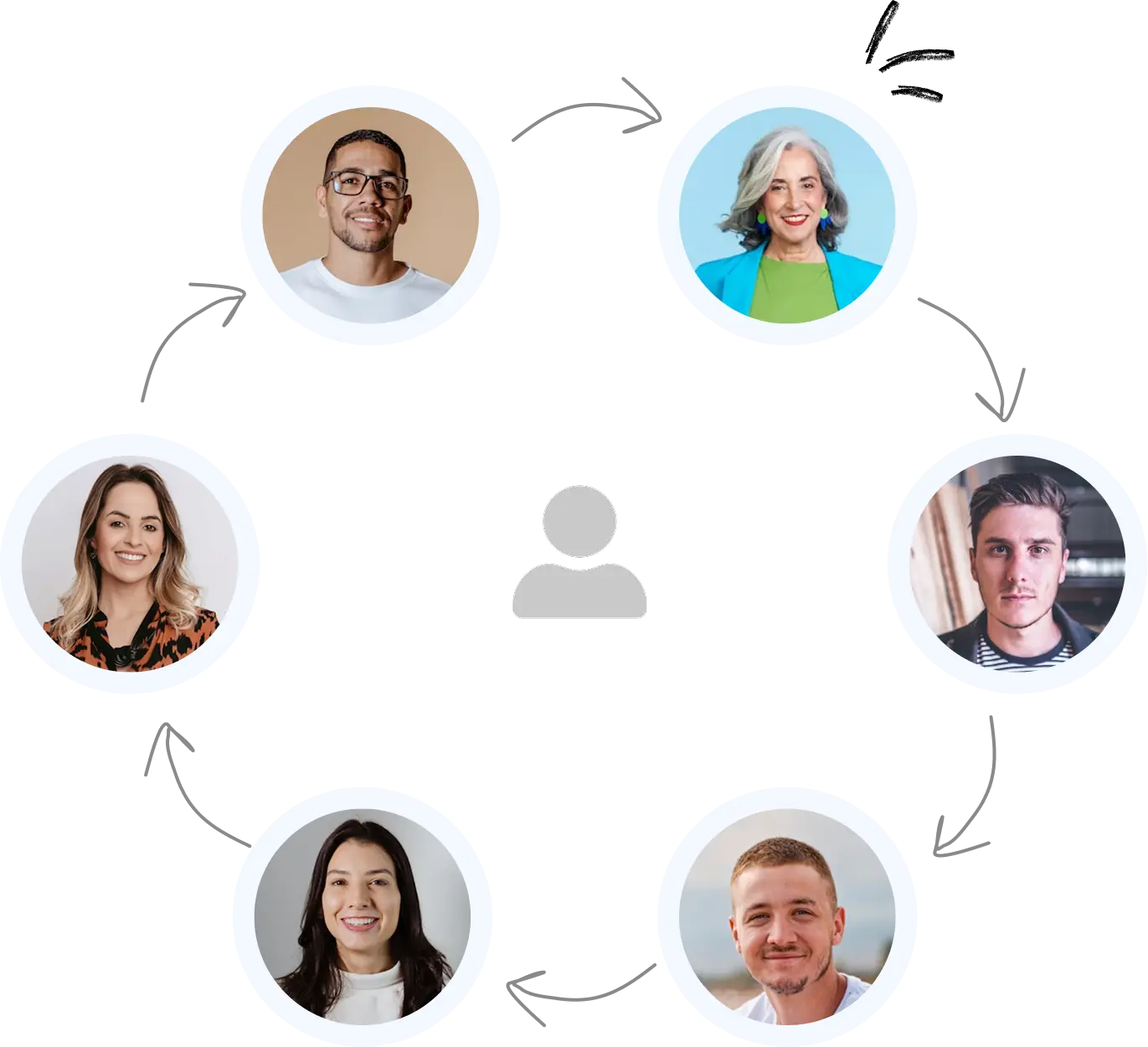 Employee Self-Service