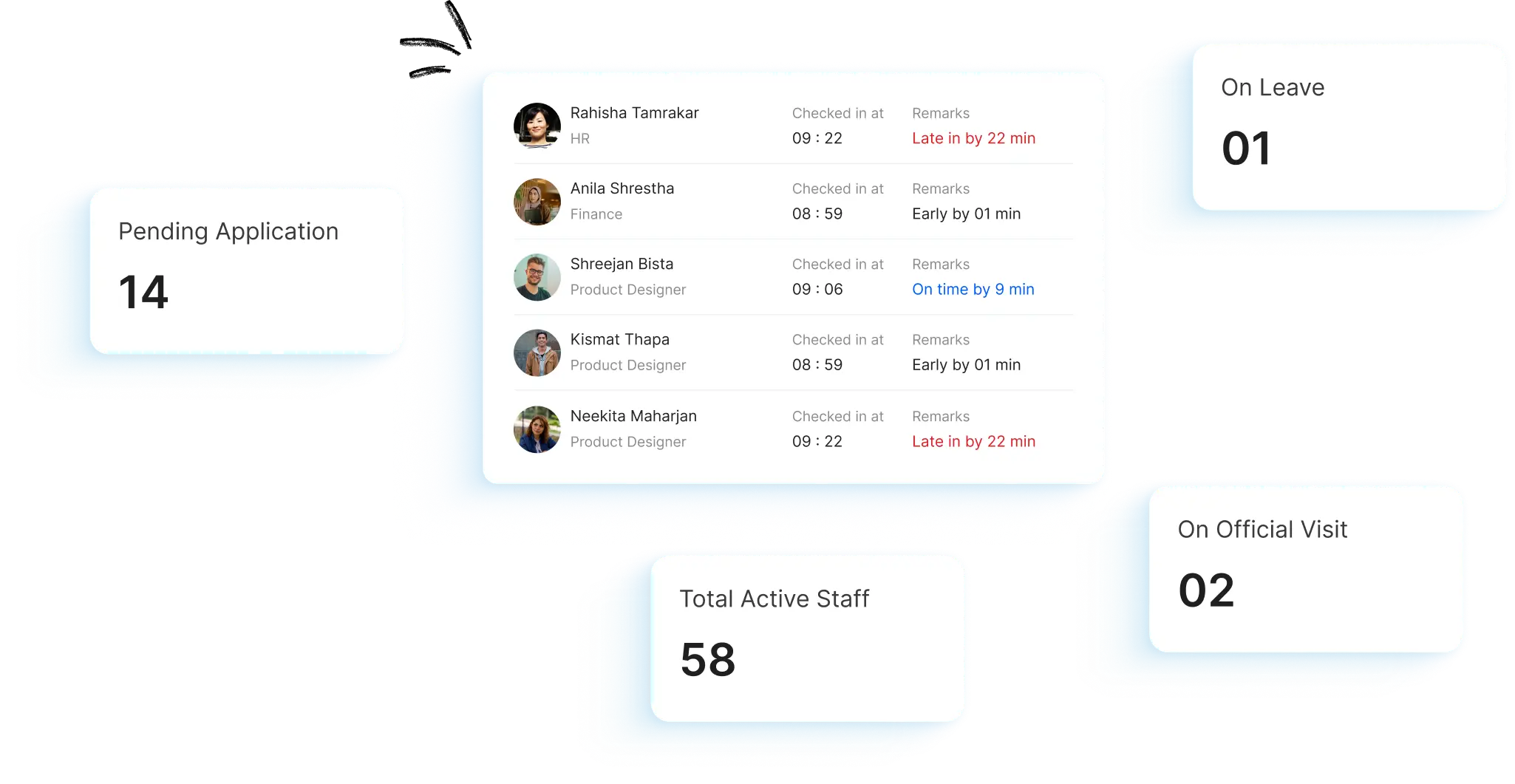 HR Core Functionality