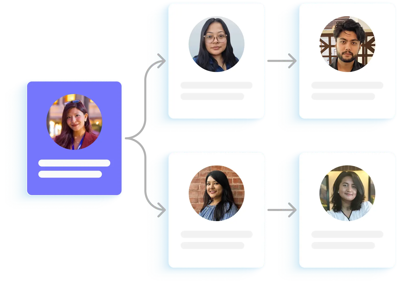 Workforce Management